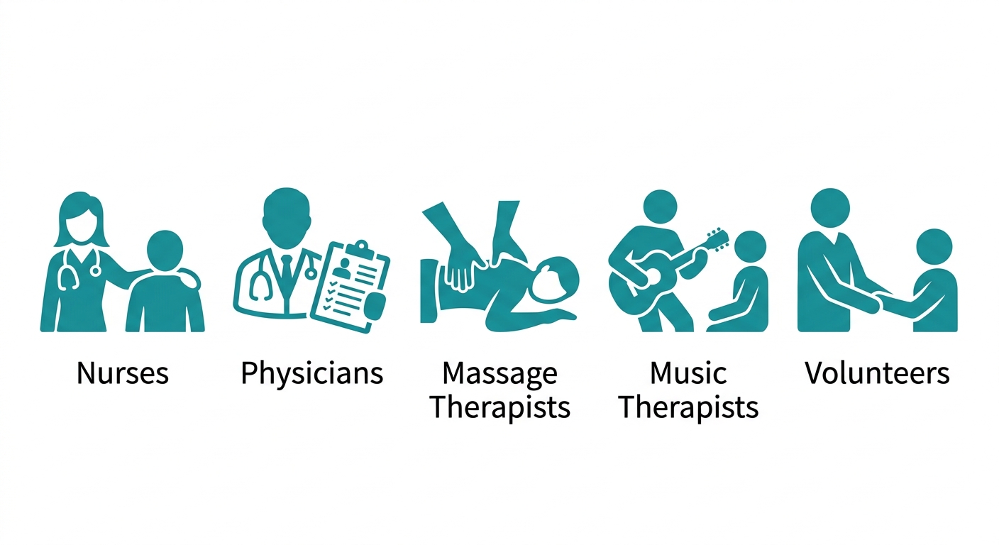 Set of five flat teal icons on white showing a hospice care team: nurse, physician, massage therapist, music therapist, and volunteer, each labeled underneath